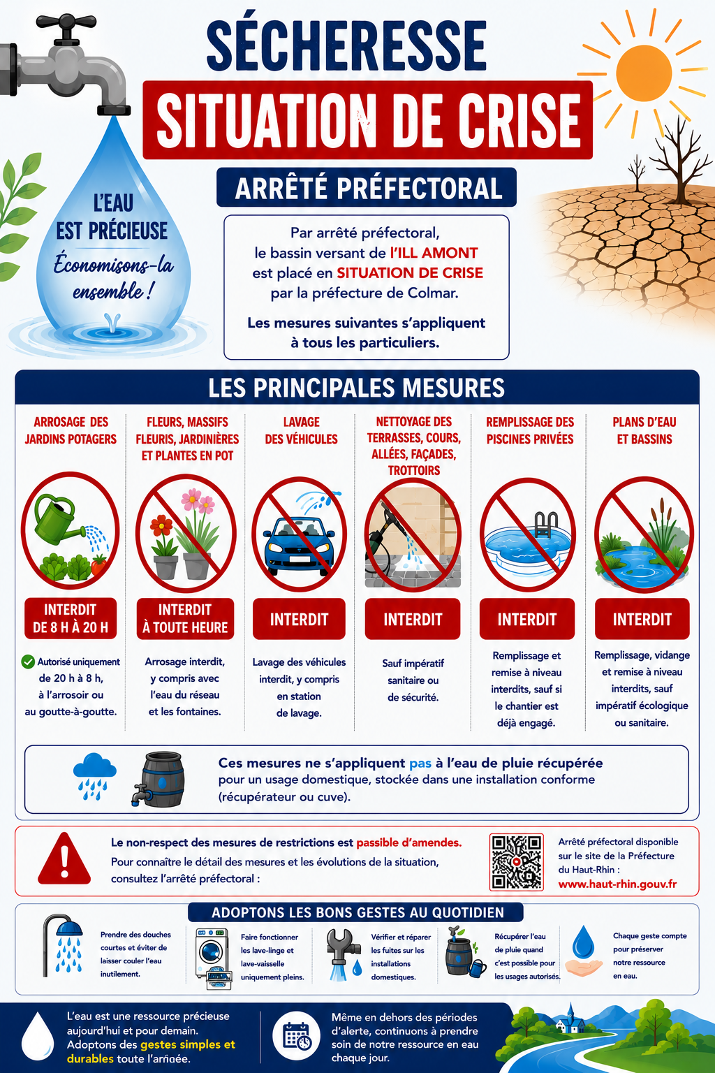 Sécheresse : situation de crise
