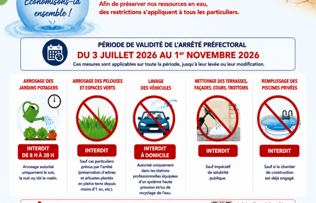 Sécheresse : alerte renforcée